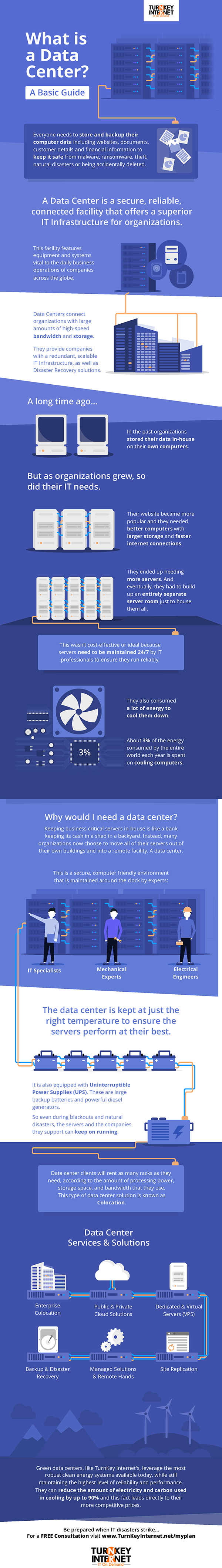 What is a Data Center? A Basic Guide (Infographic)